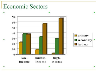 types of people engaging in the economic sector 