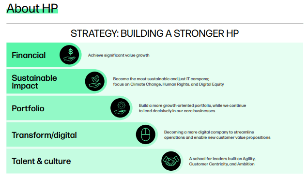 HP Using Sustainable Graphic Design