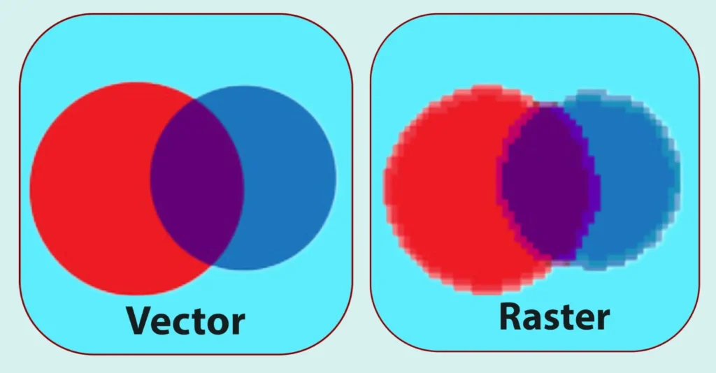 Vector and Raster two types of computer graphics