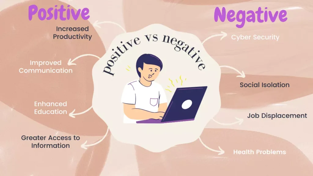 Positive and Negative Impacts of Computer