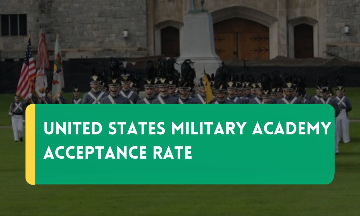 United States Naval Academy Acceptance Rate