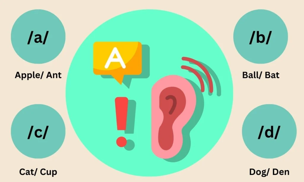 Phonemic Awareness