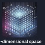 n-dimensional space